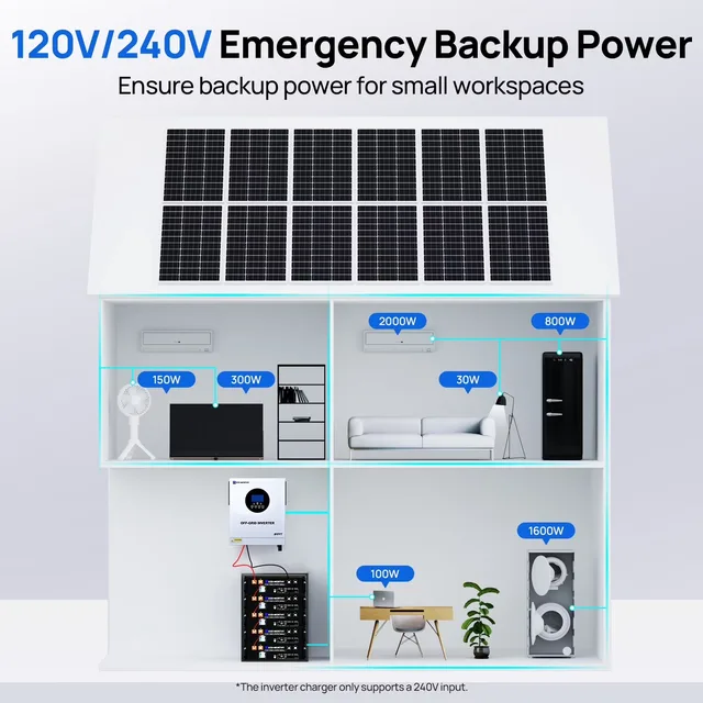 Inverter 5000w 48v 120v