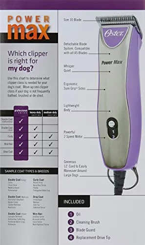 Pet Grooming